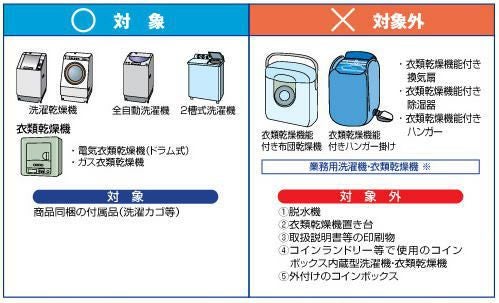 洗濯機・衣類乾燥機リサイクル【リサイクル料金2530円＋収集運搬
